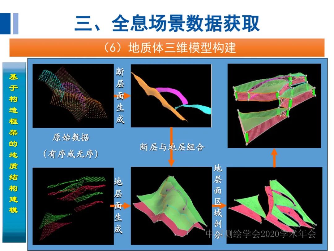 全息地圖數據獲取與場景應用