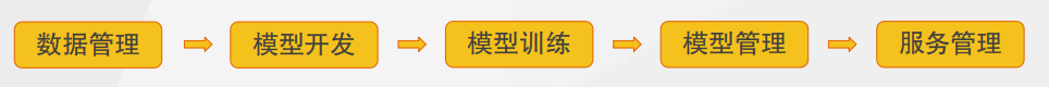 從感知到認知的飛躍 智能GIS技術(shù)再升級