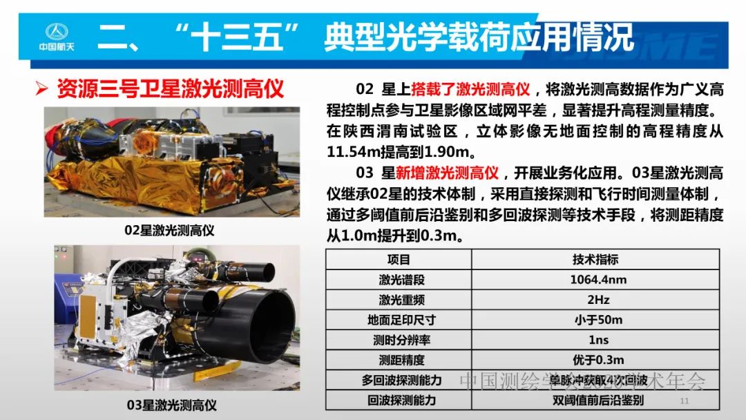 空間光學遙感新型載荷技術