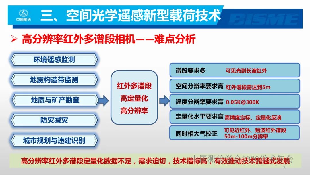 空間光學遙感新型載荷技術