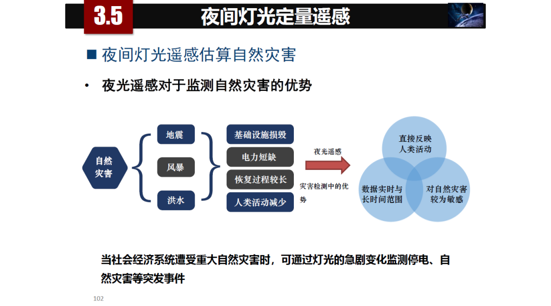 論物聯網、大數據、人工智能驅動下的定量遙感