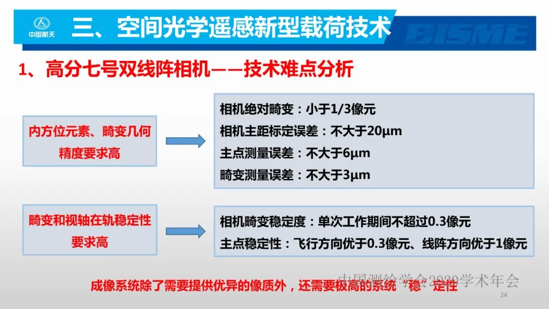 空間光學遙感新型載荷技術