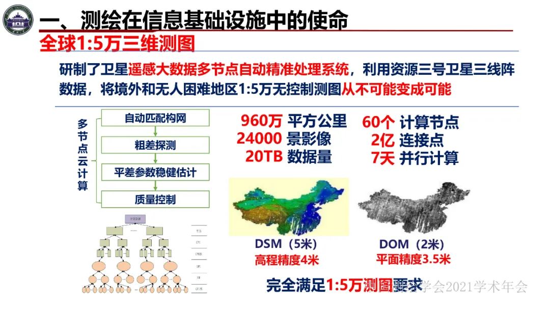 新基建時代地球空間信息學的使命