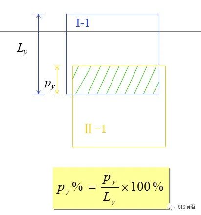 無人機(jī)航測常見名詞術(shù)語匯總