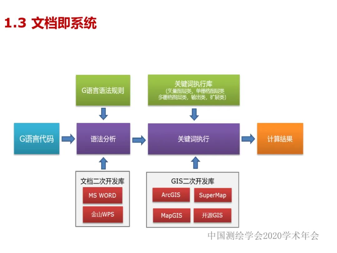 DAS在時空大數據中的應用研究