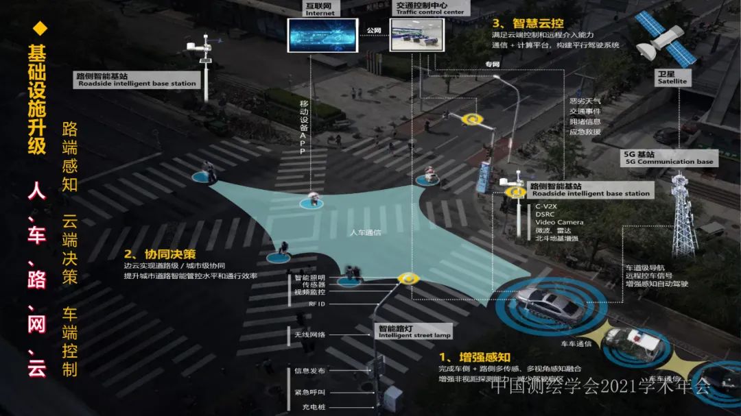 新基建時代地球空間信息學的使命