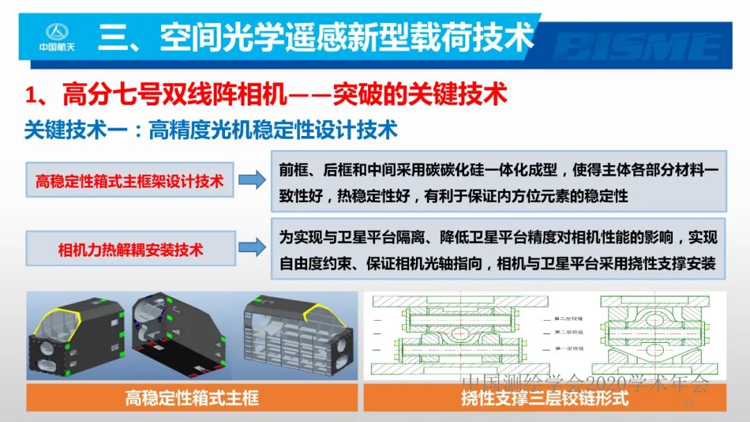 空間光學遙感新型載荷技術