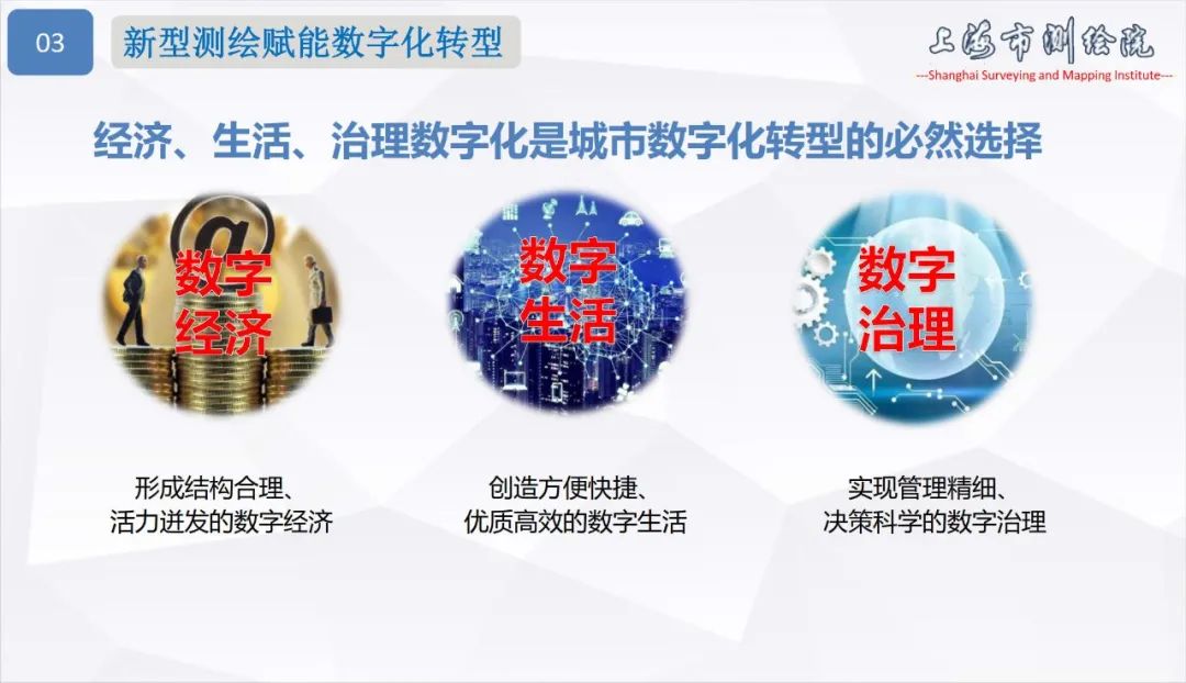 面向城市數(shù)字化轉(zhuǎn)型的新型測(cè)繪