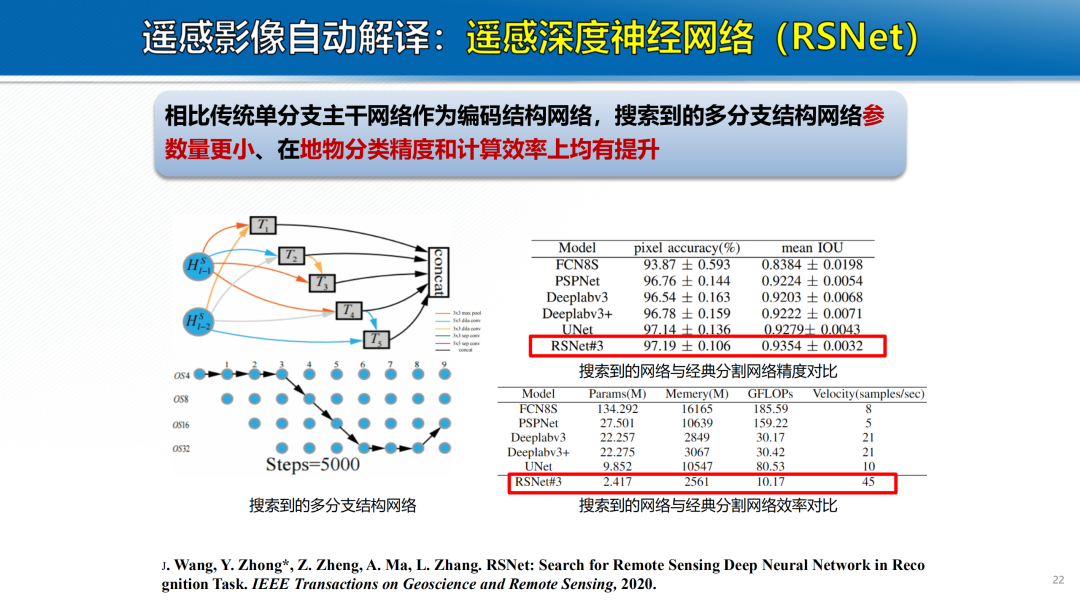 新基建時(shí)代地理信息產(chǎn)業(yè)的機(jī)遇與挑戰(zhàn)