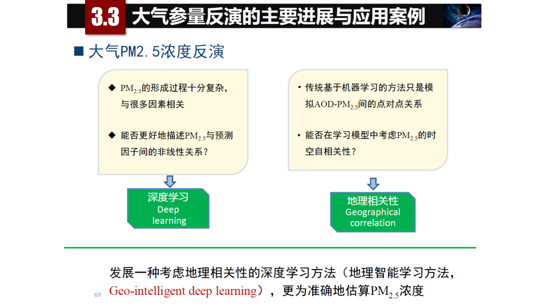 論物聯網、大數據、人工智能驅動下的定量遙感