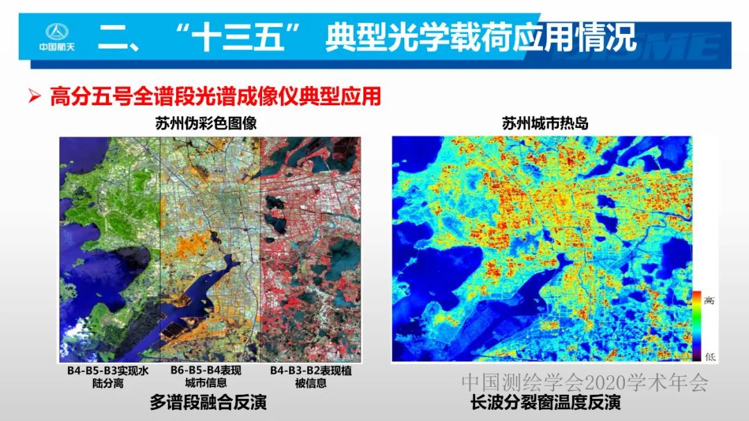 空間光學遙感新型載荷技術