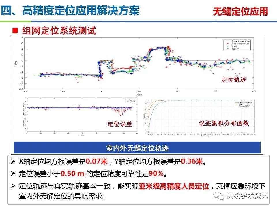 王堅|測繪導(dǎo)航高精度定位關(guān)鍵技術(shù)及應(yīng)用