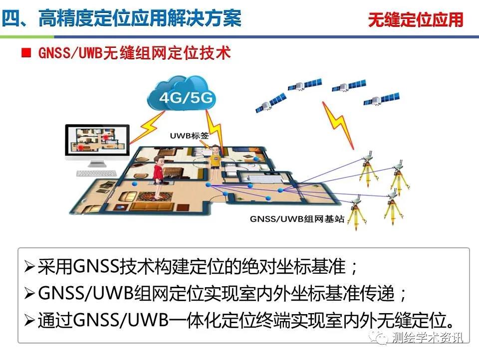 王堅|測繪導(dǎo)航高精度定位關(guān)鍵技術(shù)及應(yīng)用