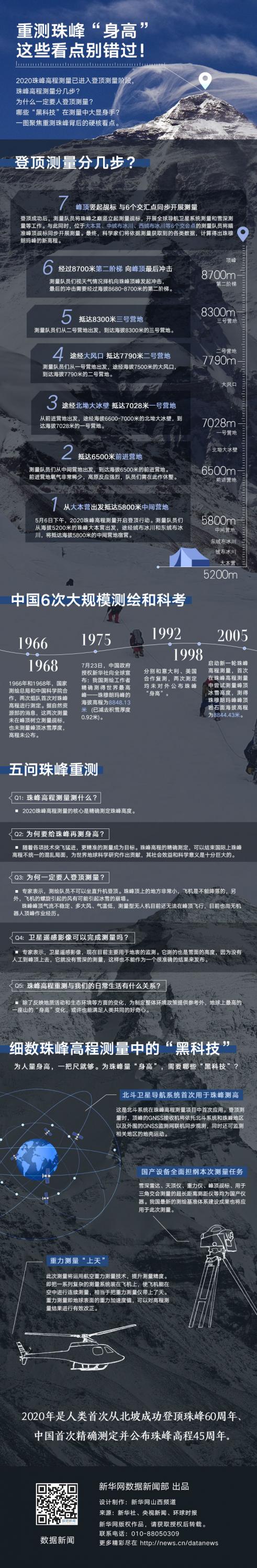 重測珠峰“身高”，這些看點(diǎn)別錯(cuò)過！