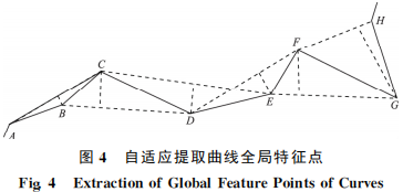 一種改進(jìn)的曲線特征點(diǎn)提取方法