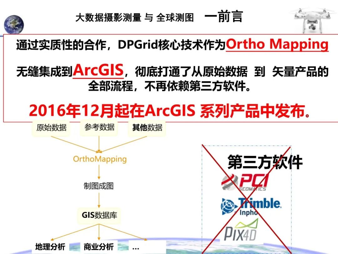 大數據攝影測量與全球測圖