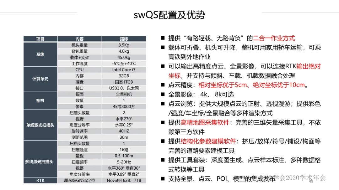 新技術(shù)賦能新型測繪