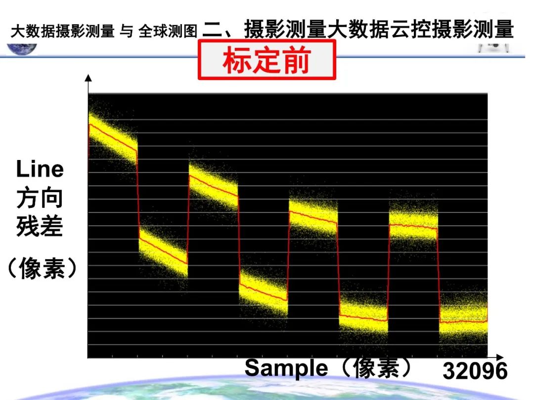 大數據攝影測量與全球測圖