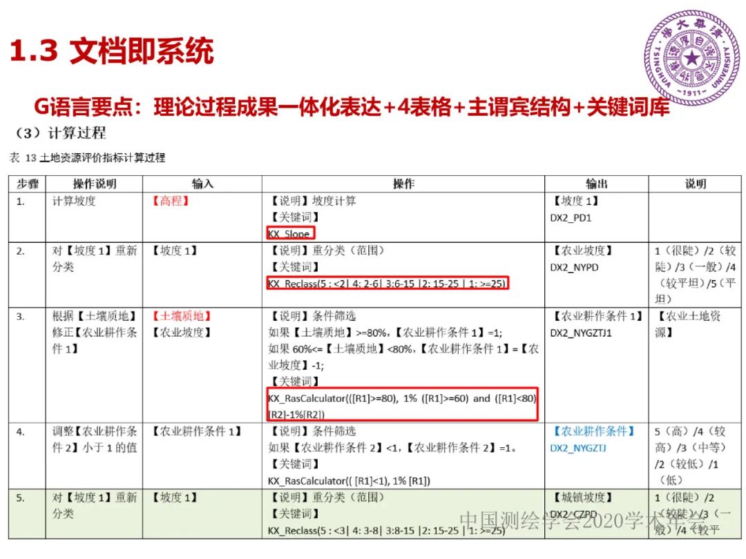 DAS在時空大數據中的應用研究