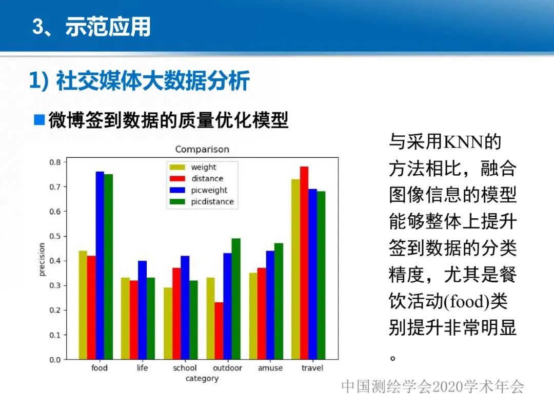 龔健雅|位置關聯的多網數據疊加協議與智能