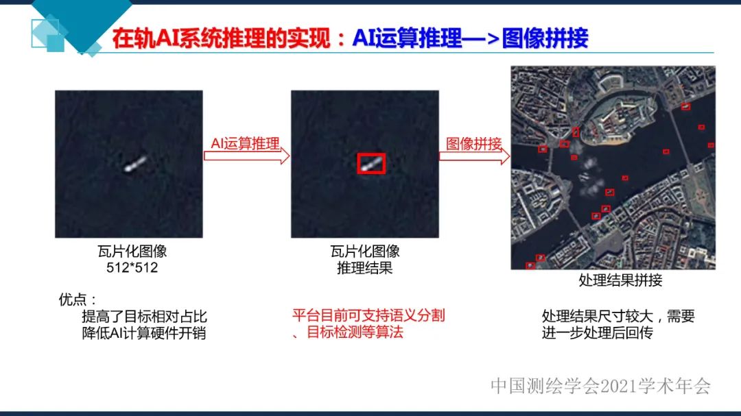 衛(wèi)星在軌智能處理系統(tǒng)體系建設(shè)的思考?