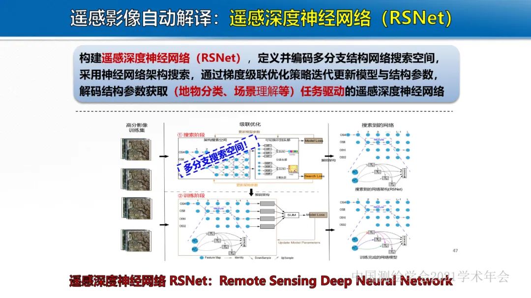 新基建時代地球空間信息學的使命