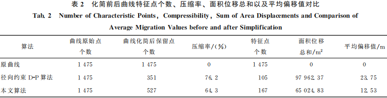 一種改進(jìn)的曲線特征點(diǎn)提取方法