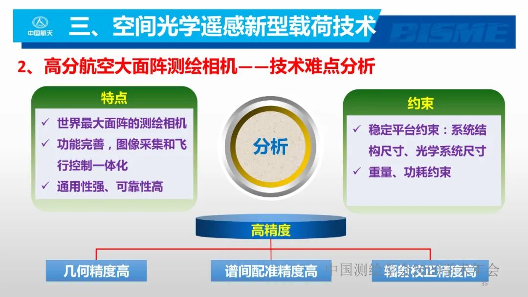 空間光學遙感新型載荷技術