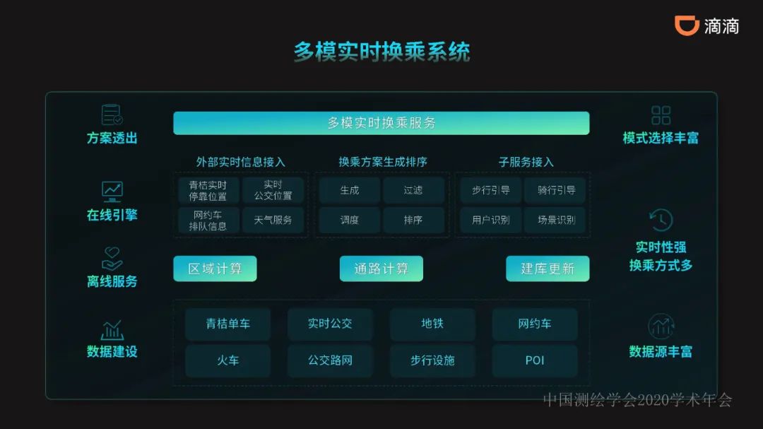 共享出行賦能的新一代智能導航