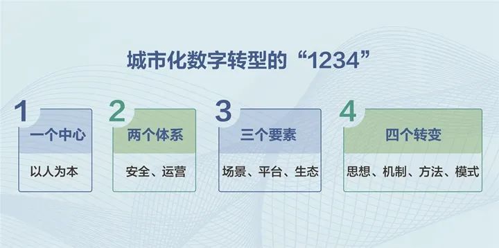 把握城市數(shù)字化轉(zhuǎn)型機(jī)遇，共創(chuàng)城市新價(jià)值