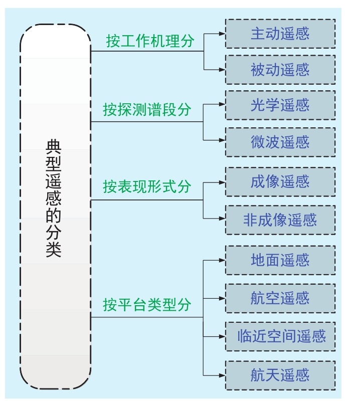 什么是衛(wèi)星遙感？