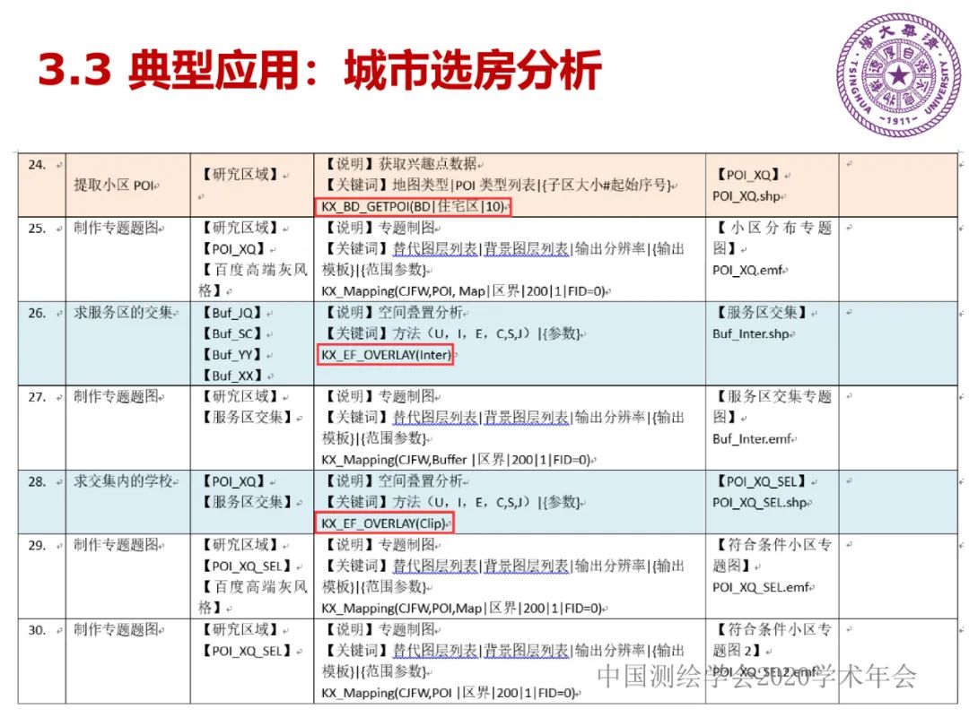 DAS在時空大數據中的應用研究