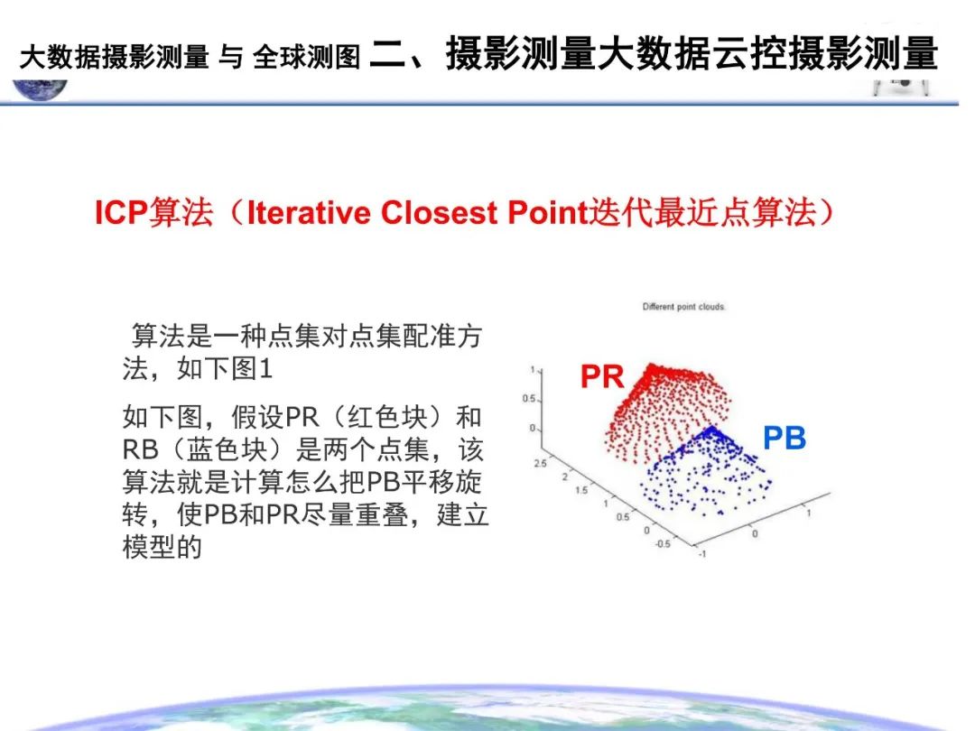 大數據攝影測量與全球測圖
