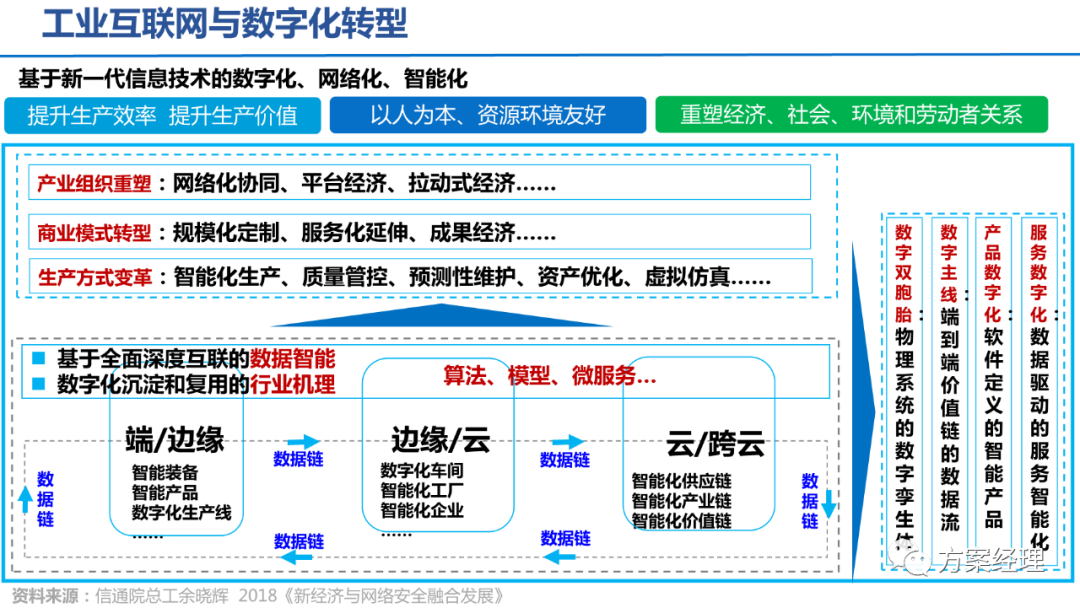 5G工業智腦整體規劃方案(ppt)