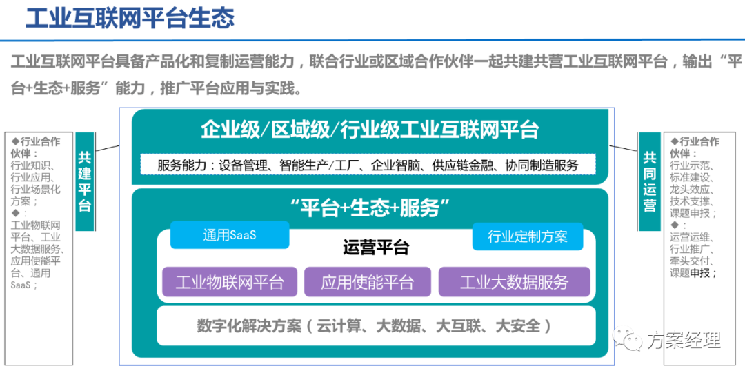 5G工業智腦整體規劃方案(ppt)