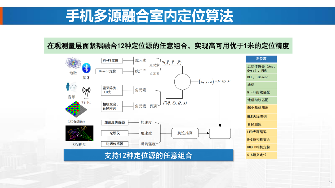 新基建時(shí)代地理信息產(chǎn)業(yè)的機(jī)遇與挑戰(zhàn)