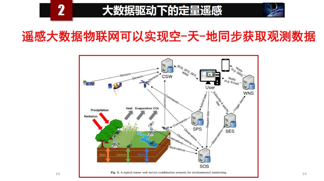 論物聯網、大數據、人工智能驅動下的定量遙感