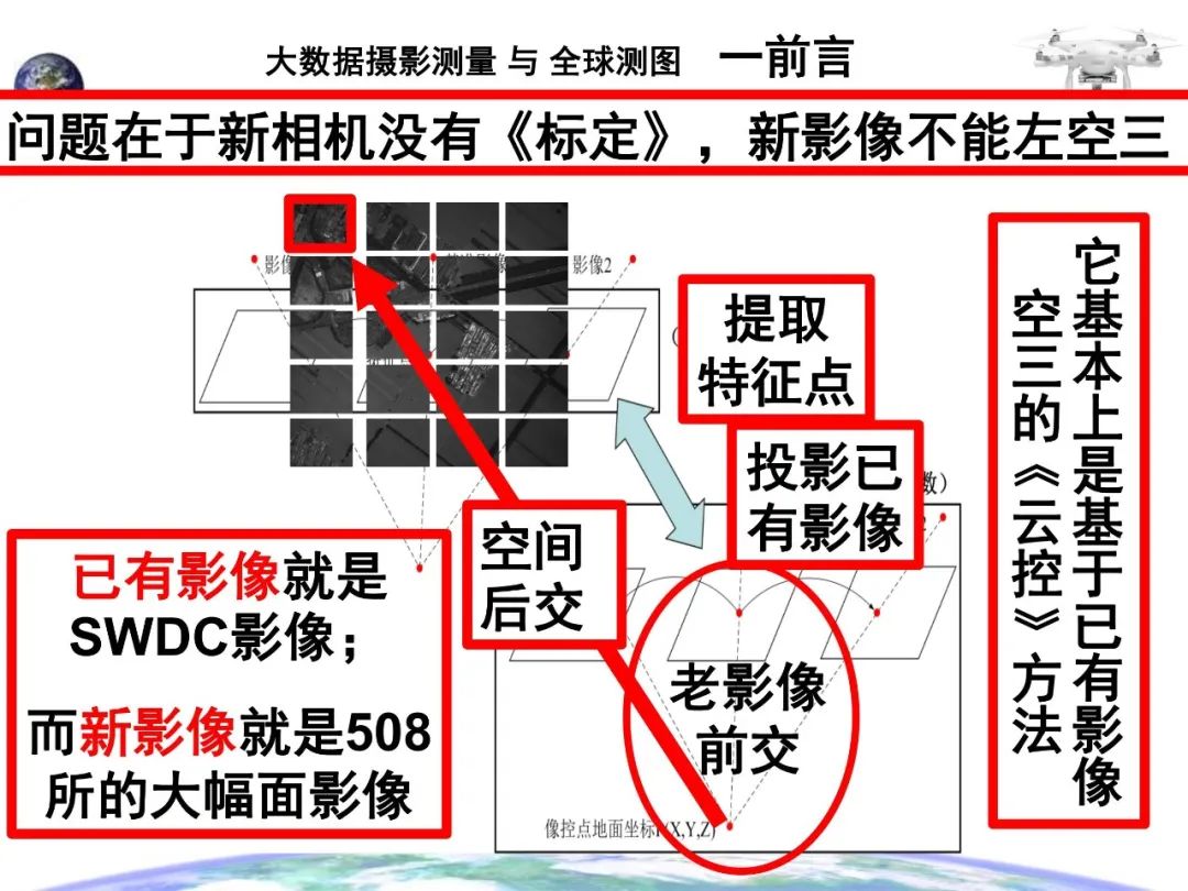 大數據攝影測量與全球測圖