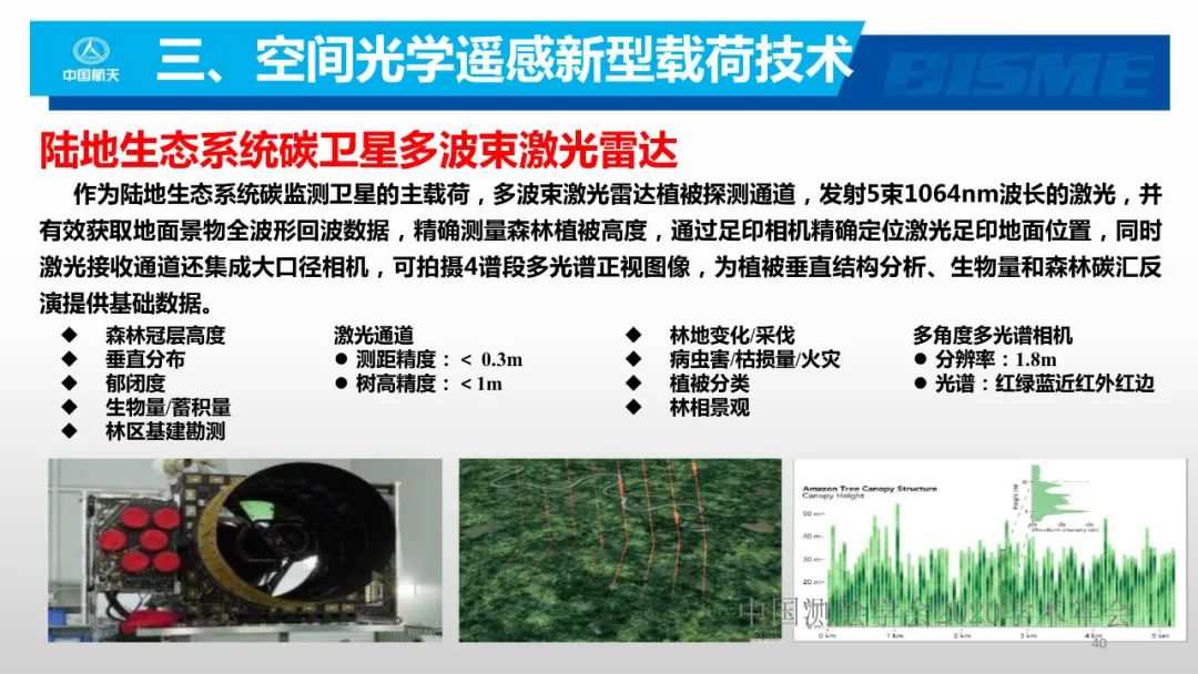 空間光學遙感新型載荷技術