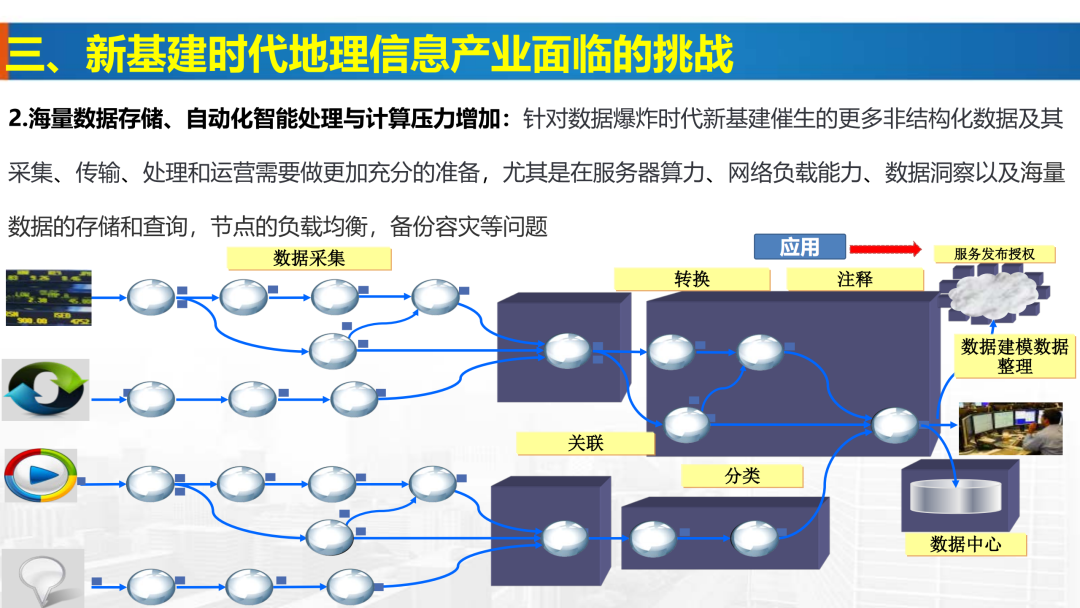 新基建時(shí)代地理信息產(chǎn)業(yè)的機(jī)遇與挑戰(zhàn)
