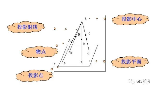 無人機(jī)航測常見名詞術(shù)語匯總