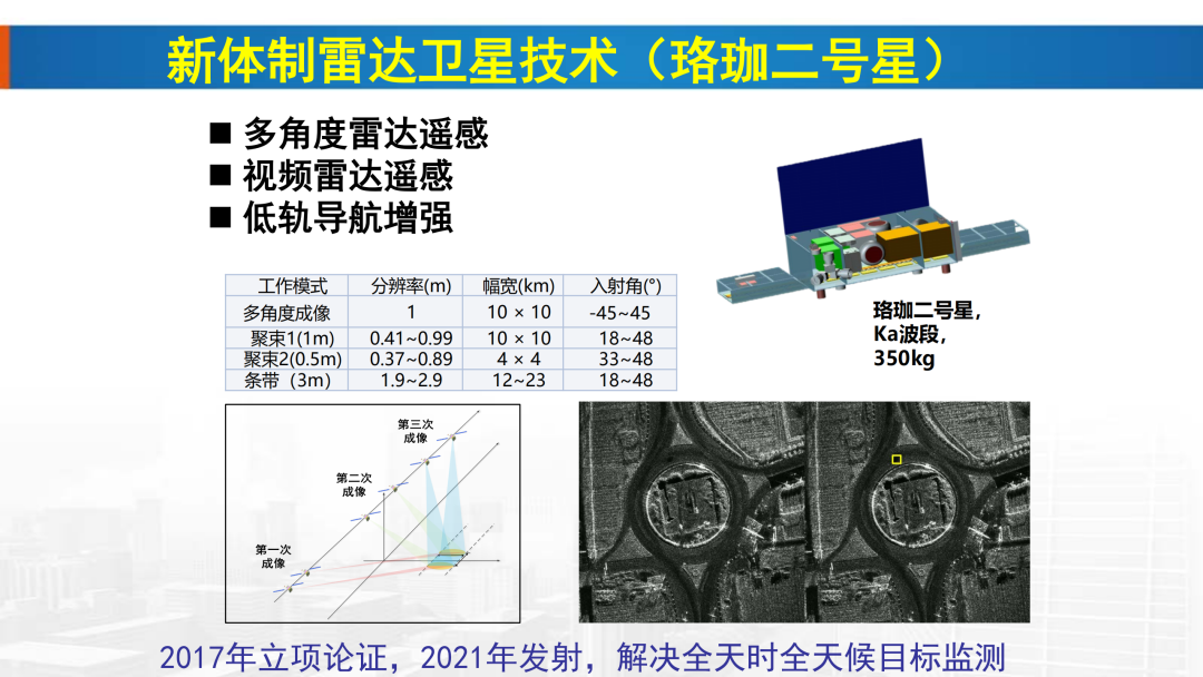 新基建時(shí)代地理信息產(chǎn)業(yè)的機(jī)遇與挑戰(zhàn)