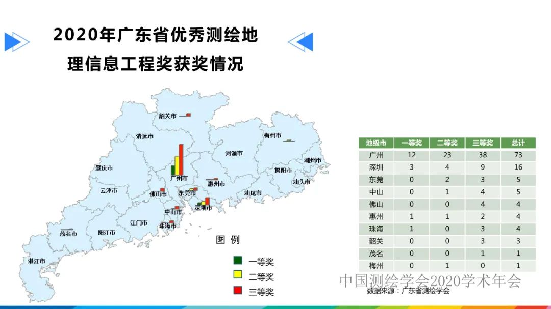 發(fā)揮人才優(yōu)勢，促進(jìn)測繪地理信息行業(yè)高質(zhì)量發(fā)展?