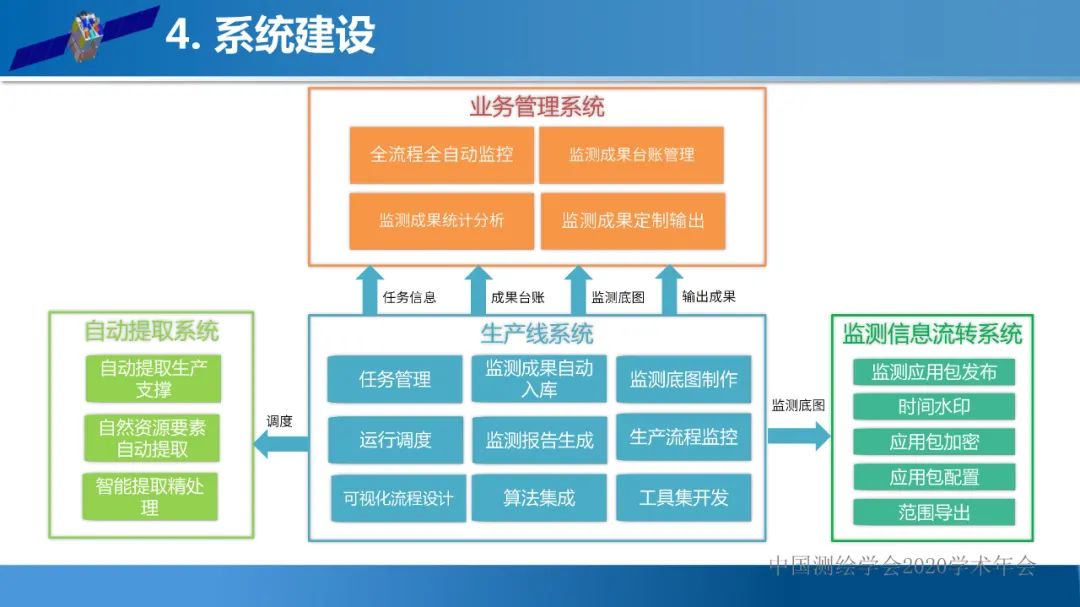 自然資源遙感監(jiān)測(cè)體系思考