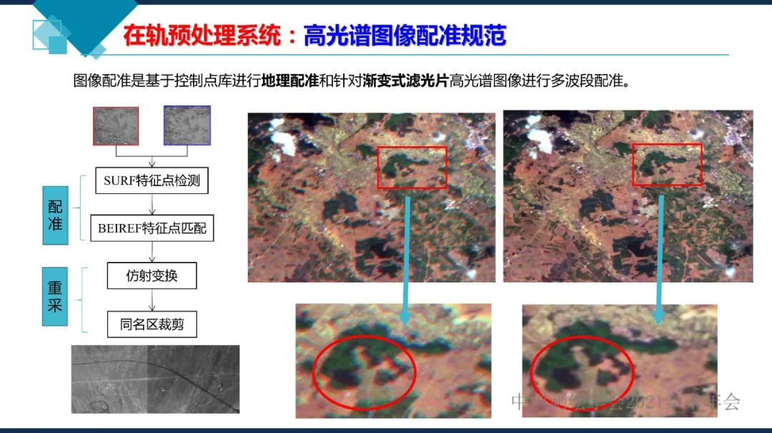 衛(wèi)星在軌智能處理系統(tǒng)體系建設(shè)的思考?