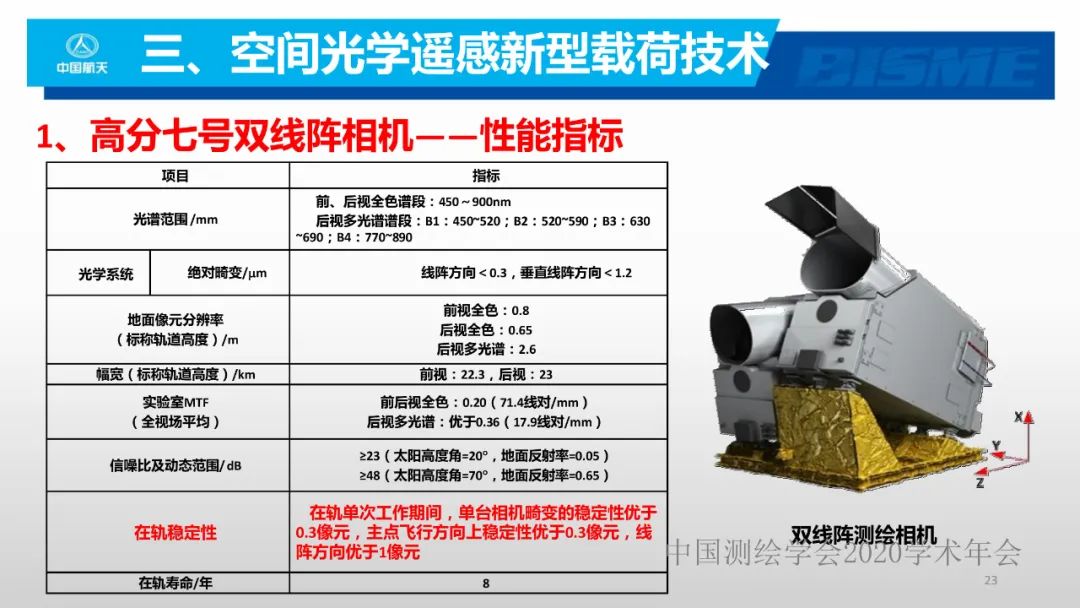 空間光學遙感新型載荷技術