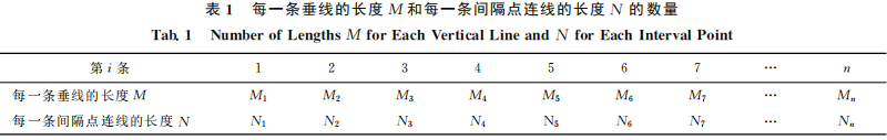一種改進(jìn)的曲線特征點(diǎn)提取方法