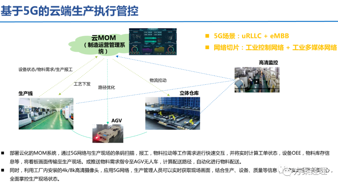 5G工業智腦整體規劃方案(ppt)