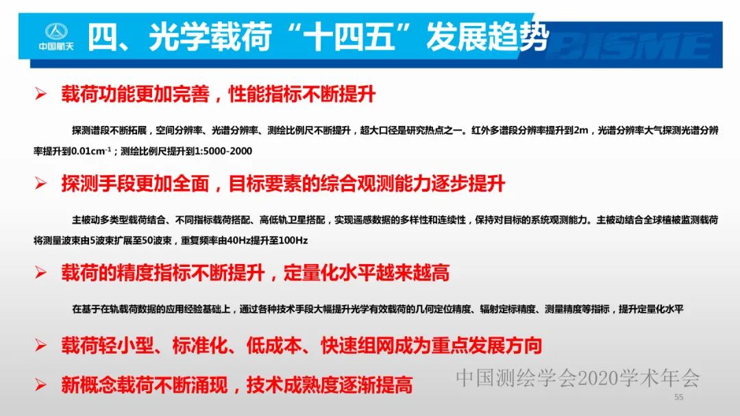 空間光學遙感新型載荷技術