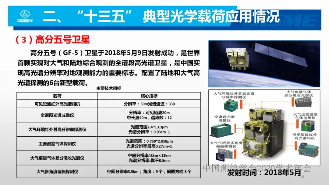 空間光學遙感新型載荷技術